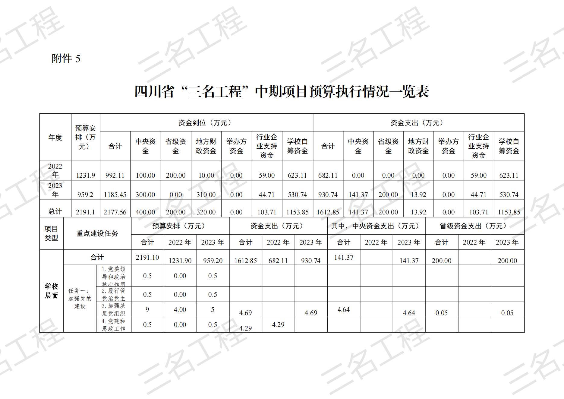 7.预算执行情况一览表_01.png