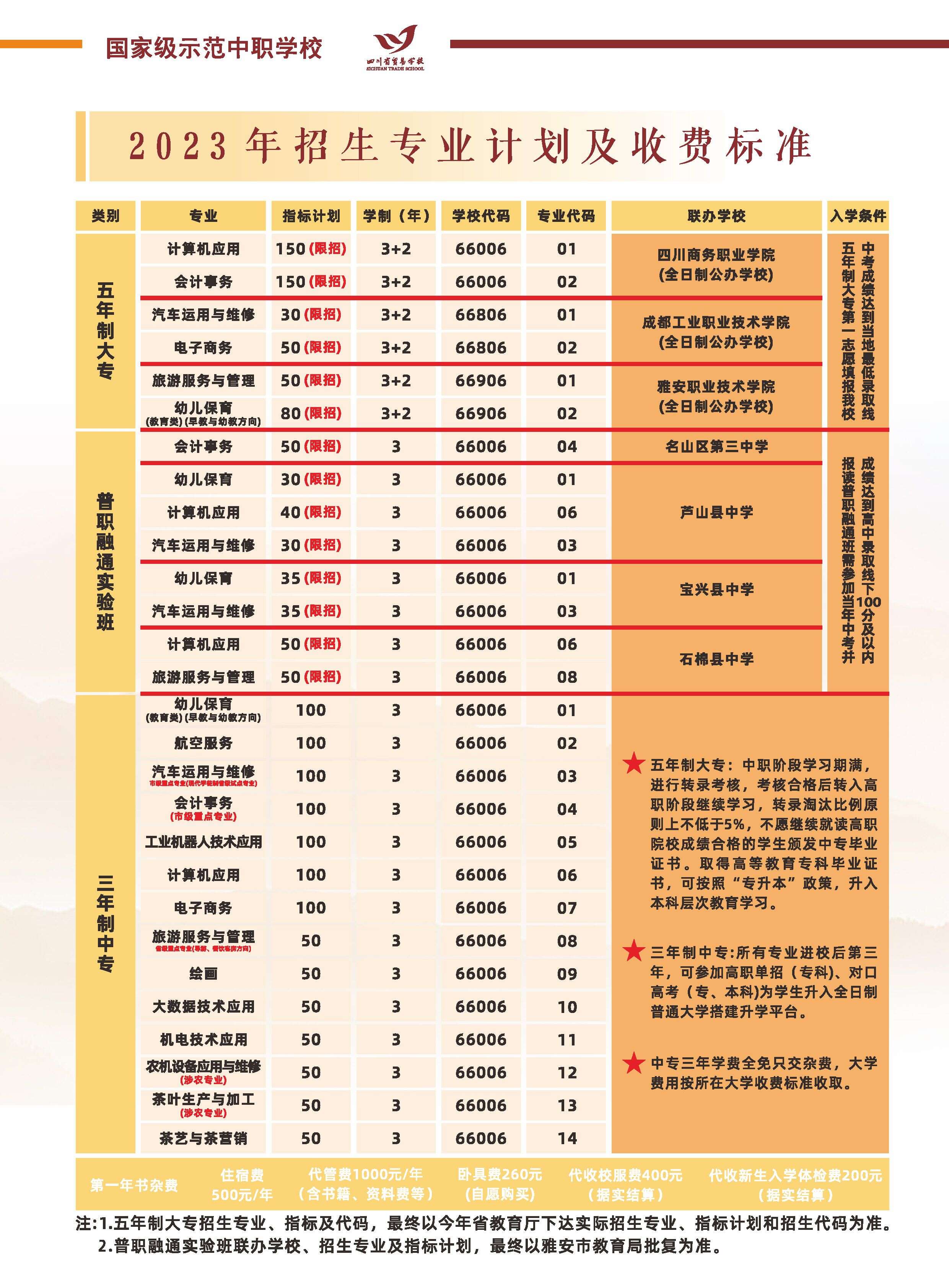 2023招生简章4.232_页面_10.jpg