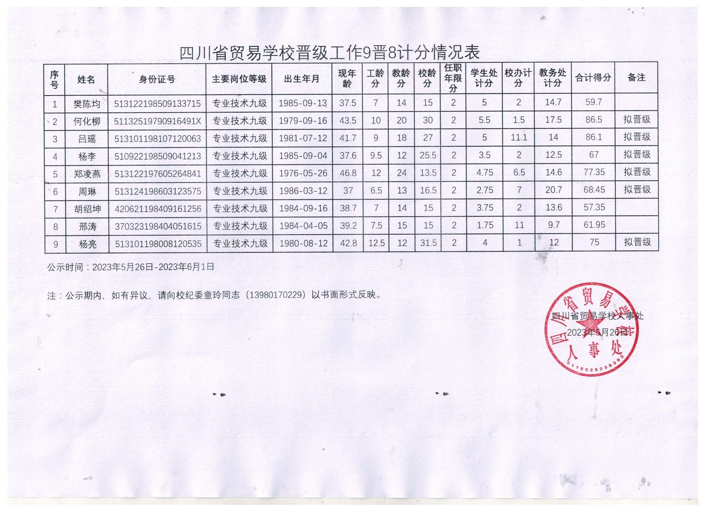 2023年4月学校晋级工作9晋8积分情况表.jpg