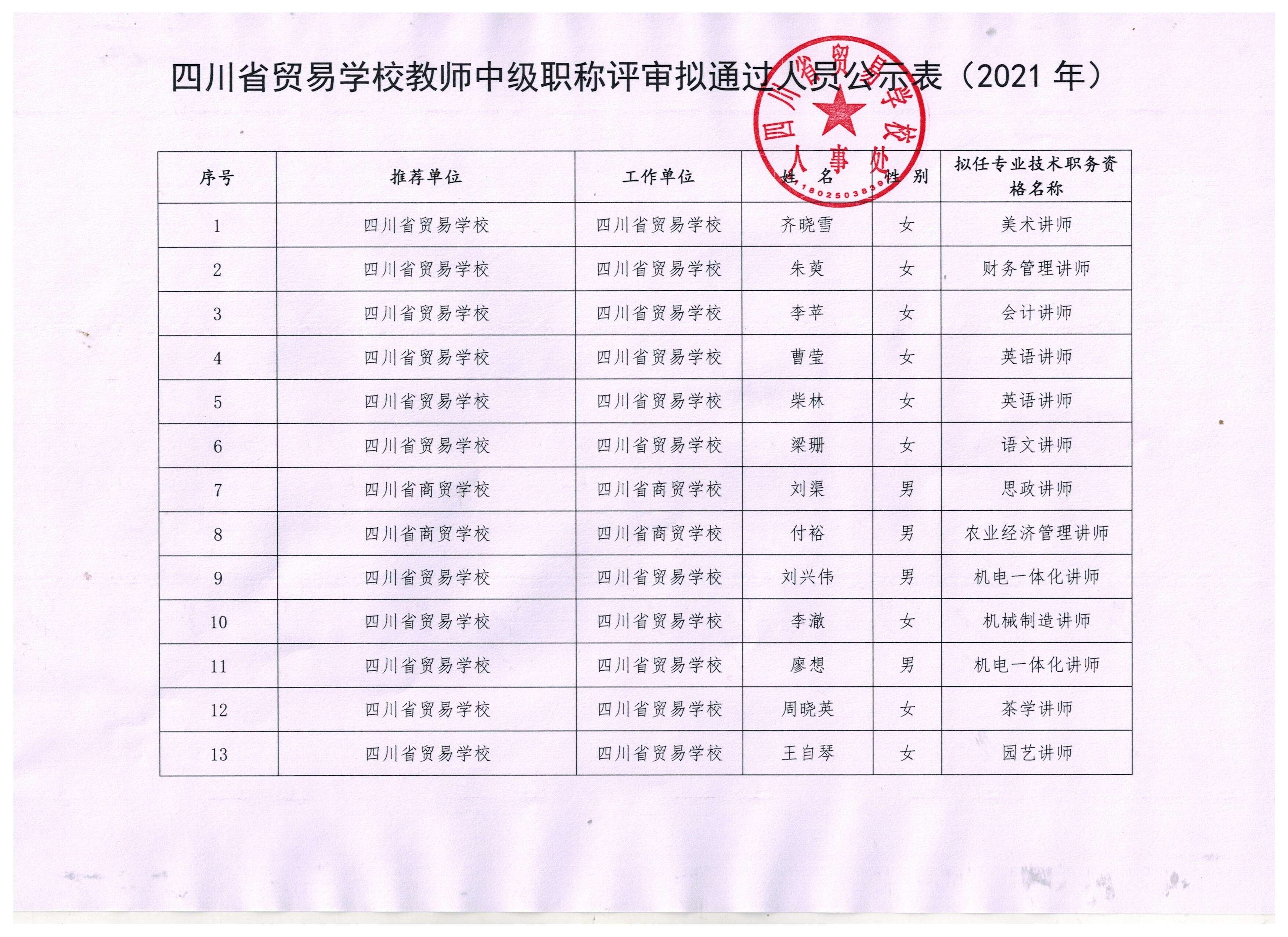 5.2021年度专业技术职务中级职称评审拟通过人员公示2.jpg