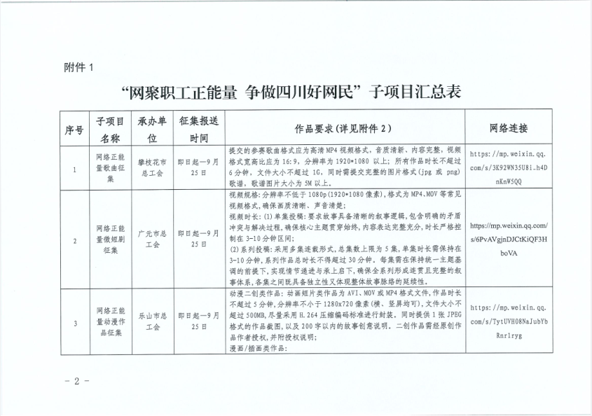 四川省贸易学校 - 关于做好“网聚职工正能量争做四川好网民”主题活动的通知